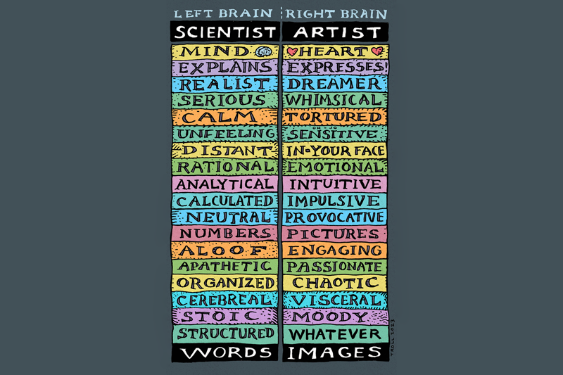 Scientist-Artist-Chart-800