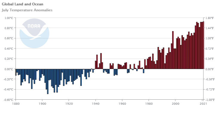 Temperature anomalies